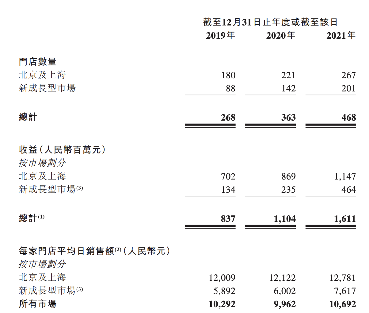 达美乐中国特许经营商达势股份拟在香港上市，多次因虚假广告被罚
