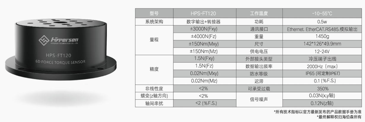 小小力传感，以“触觉”感知大大提升机器人柔性工作能力