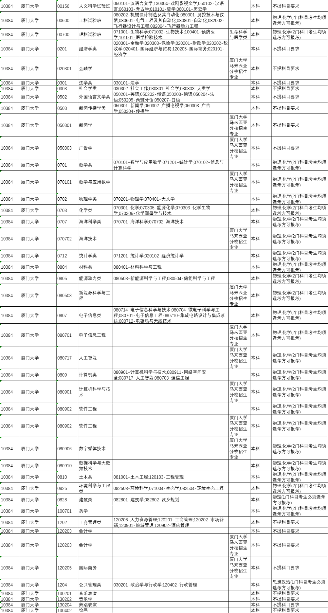 太原人！山西省今年将全面启动中高考改革，“3+1+2”选科模式解读