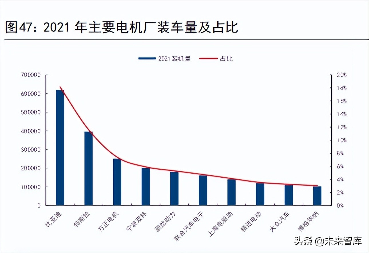 新能源汽车驱动电机行业研究：市场空间、发展趋势和产业链拆解