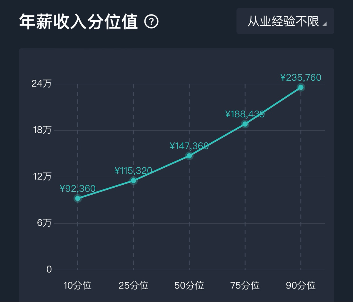 南京互联网招聘（南京）