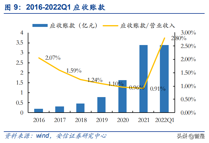 国联股份研究报告：稳健扩张的B2B电商平台，云工厂助力
