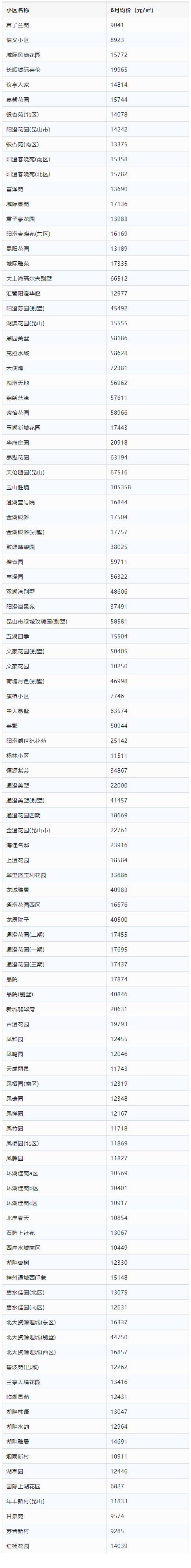 昆山房产(看涨！3区8镇1250个！昆山最全小区房价刚出炉)