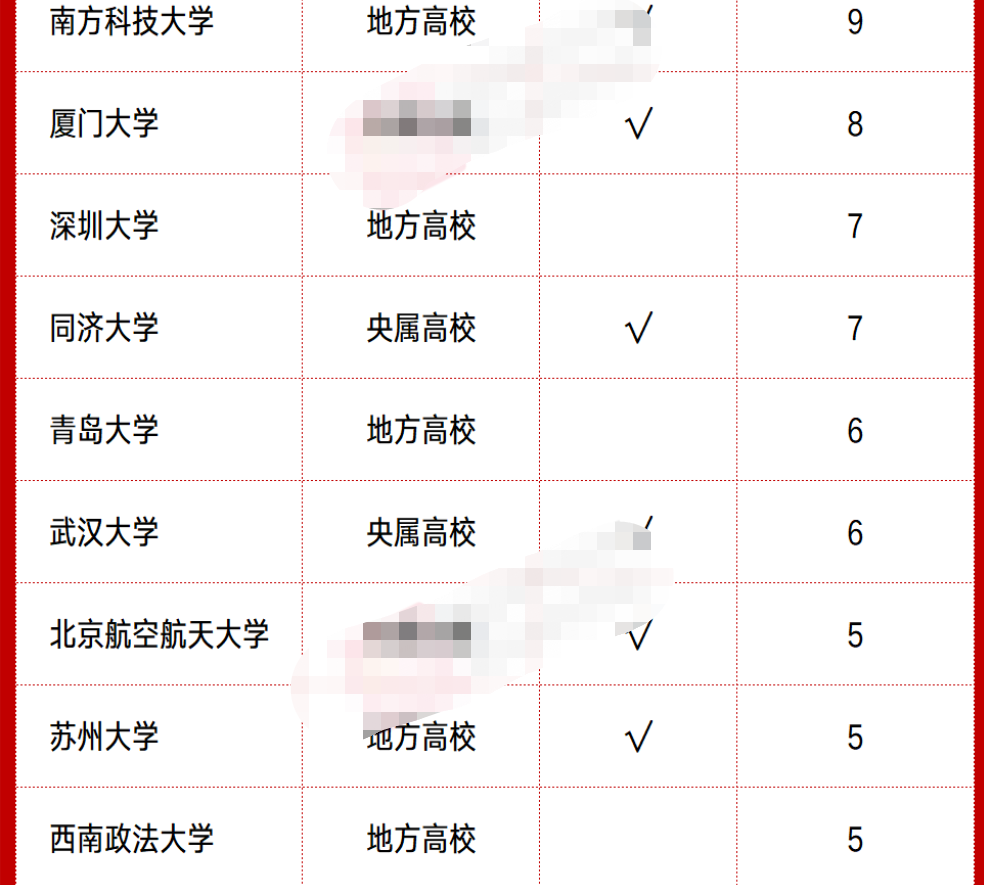 高考学子心中“最满意”的大学排行，清华仅排第三，跟想象不一样