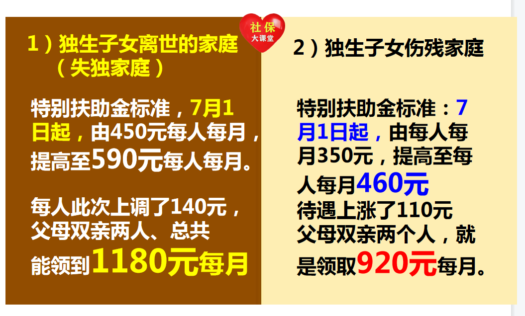 7月起，独生子女家庭的待遇迎来新规！2022年还有另外四项好福利