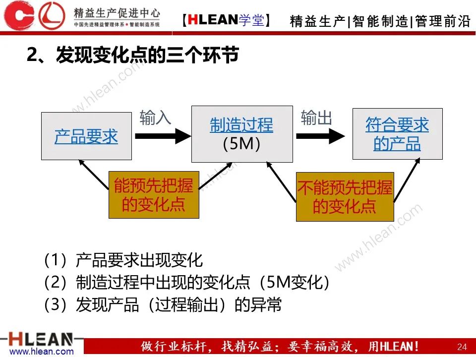 「精益學堂」5M1E變化點管理—阻止不良發生之活動