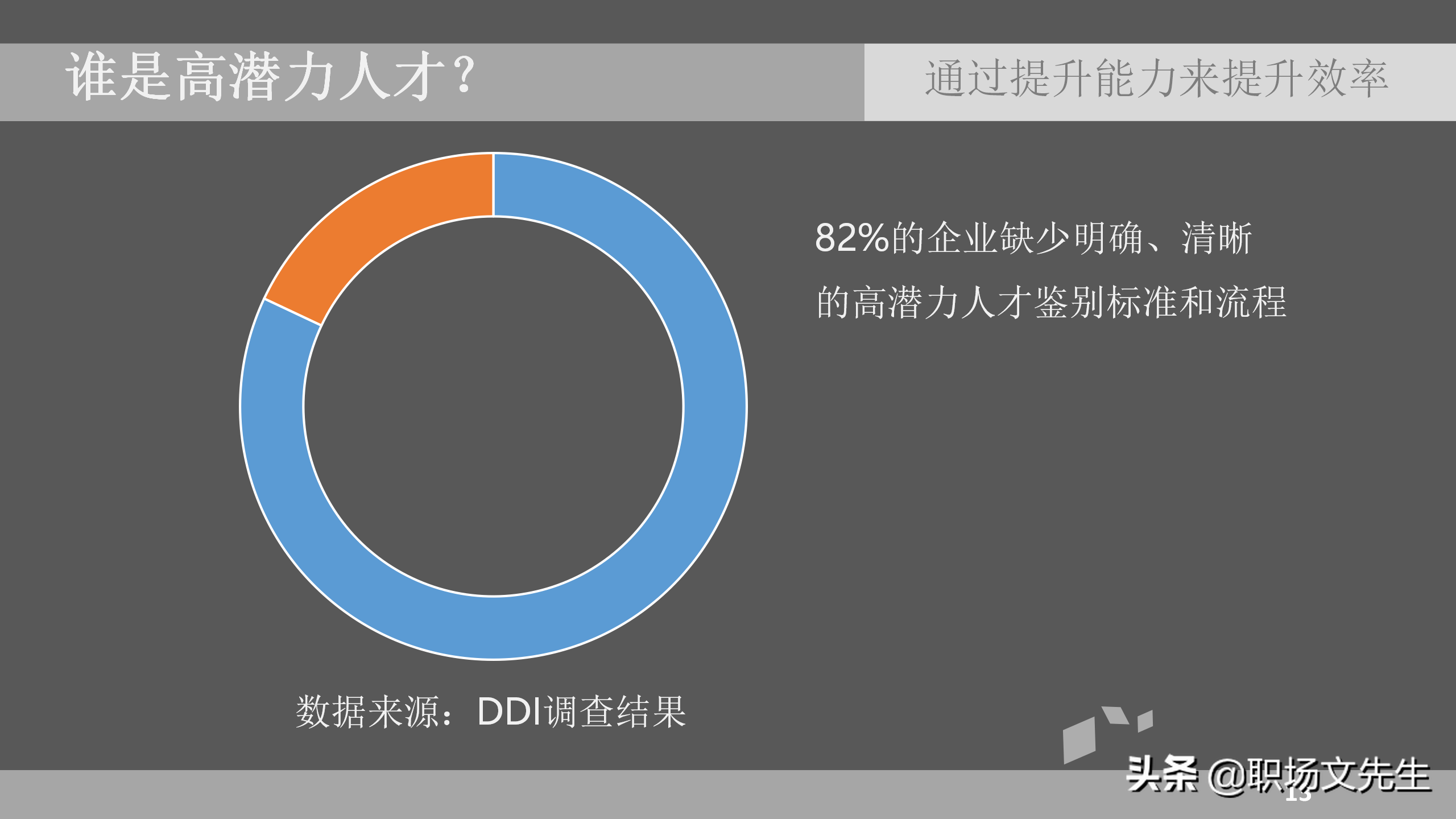 招聘面试技巧（通过提升能力来提升效率）