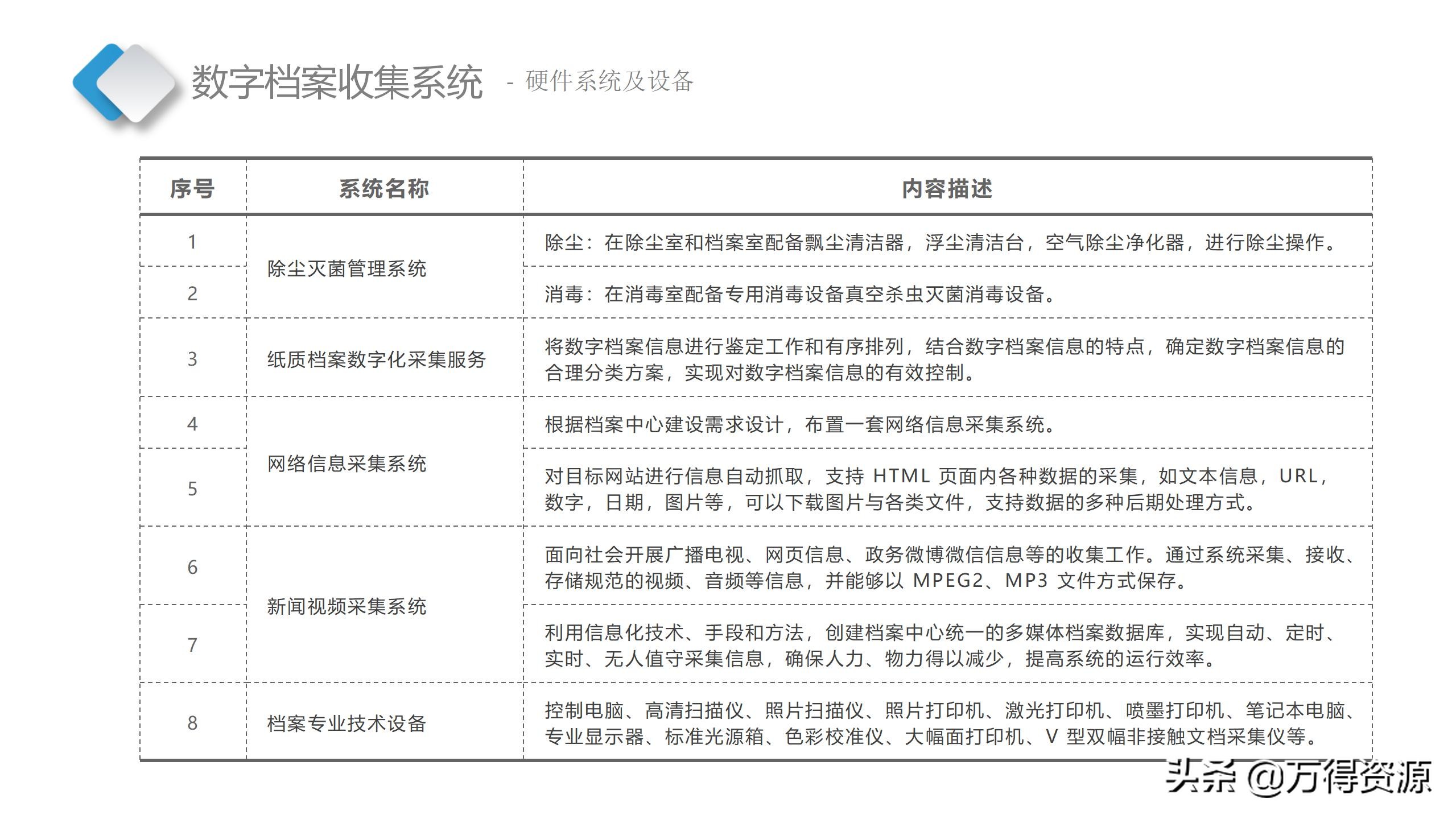 智慧档案中心建设全套设计方案（PPT）