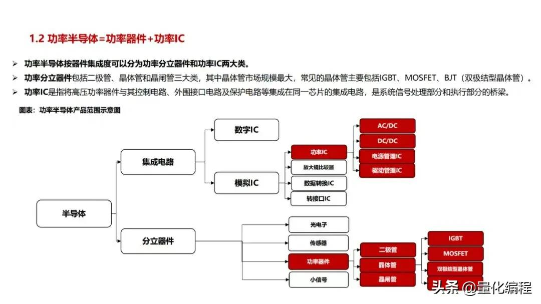 新能源汽车电气核心部件，功率半导体器件产业链核心公司一览表