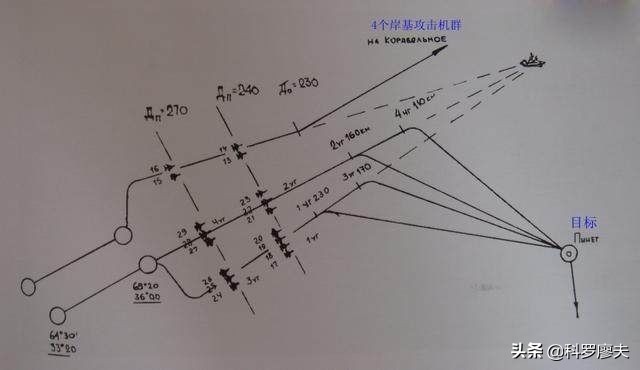 中国最先进的轰炸机（最新导弹轰炸机和打击时代）