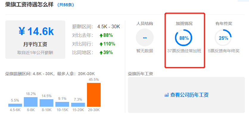 果链企业荣旗科技IPO：信披或不实，期后回款恶化，毛利率下滑