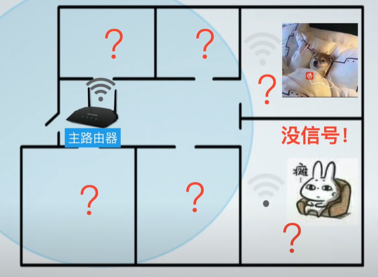 什么是mesh？什么是ac+ap？家里網絡信號不好怎么辦？