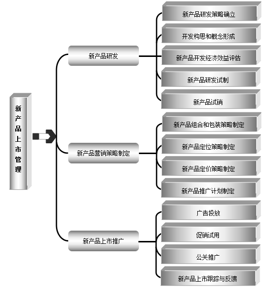 《12个维度细化部门管理》市场部部门职责
