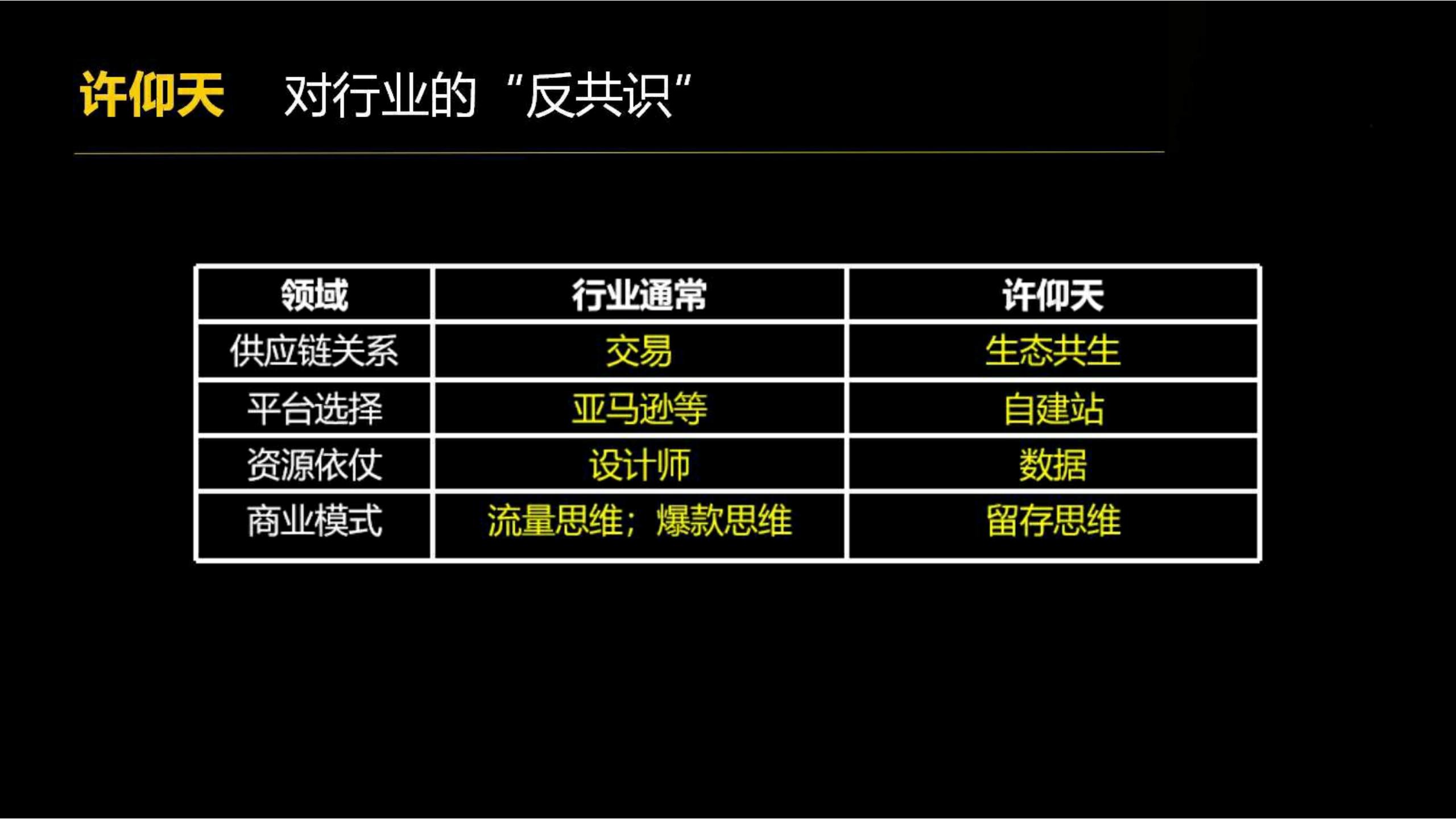 快时尚独角兽shein爆发式增长之道（完整版129页，建议收藏）