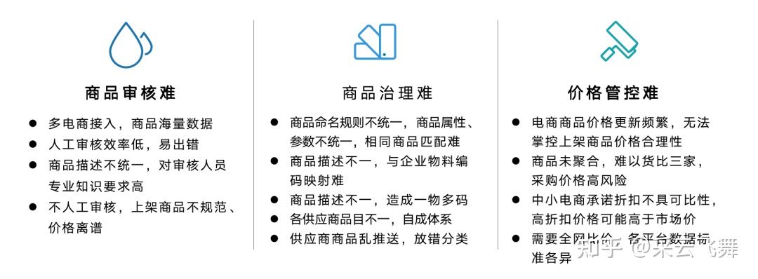 数采小博成功中标“招商银行价格监测服务项目”