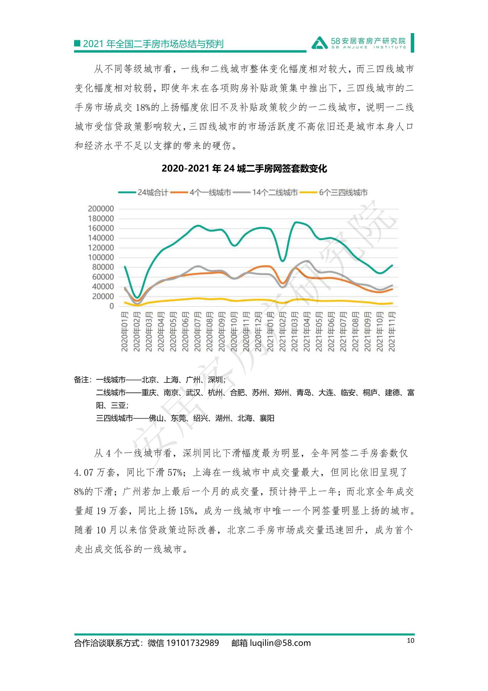 2021年全国二手房市场总结与预判：强管控下的市场迎来变局
