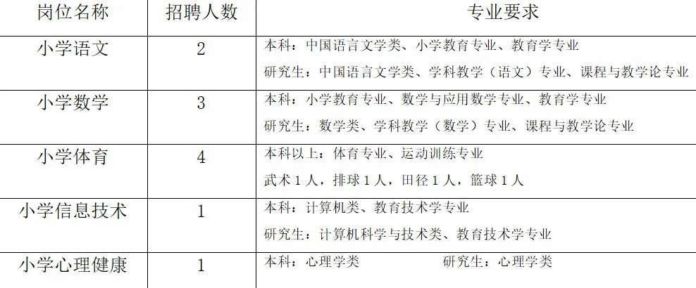 南区，你梦想开始的地方｜双流区棠湖小学（南区）教师招聘启事