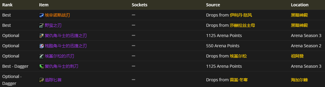 魔兽世界怀旧服：盗贼4阶段BIS装备一览