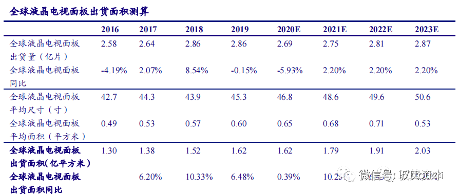 液晶面板行业深度报告