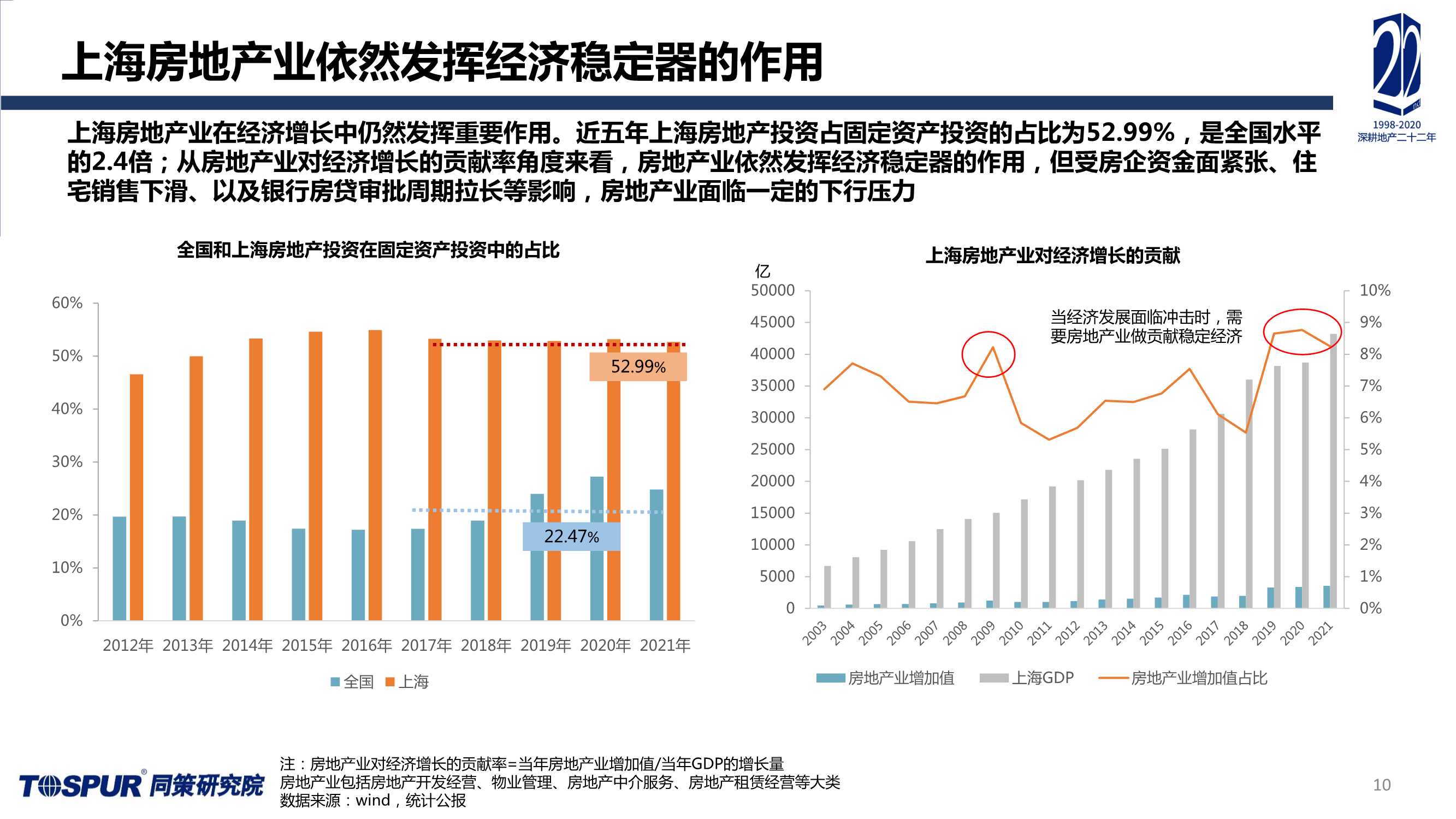 2021年上海楼市总结及未来趋势预判