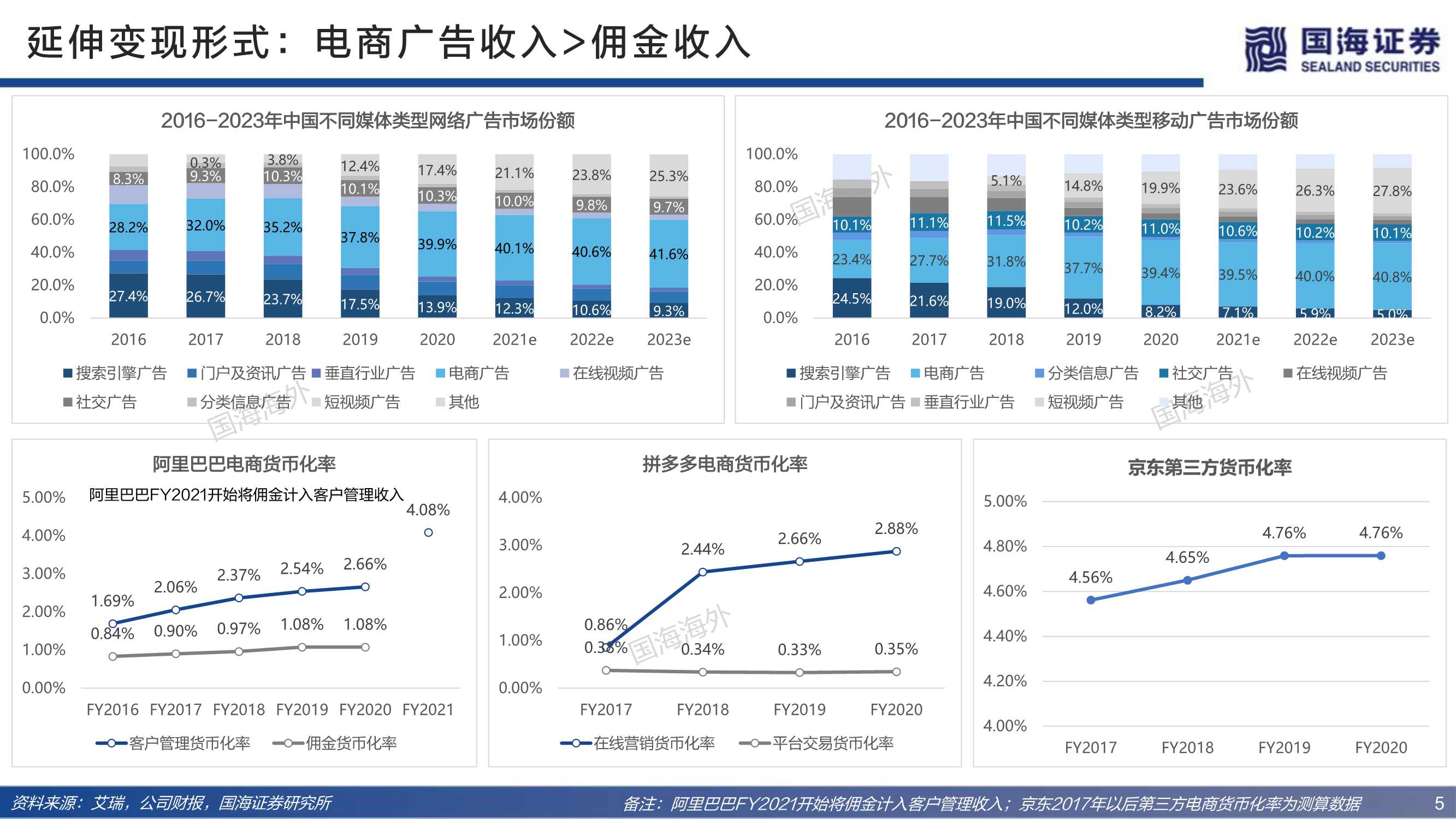 深度！电商行业的红与黑：三大角度、91页对比分析框架研究
