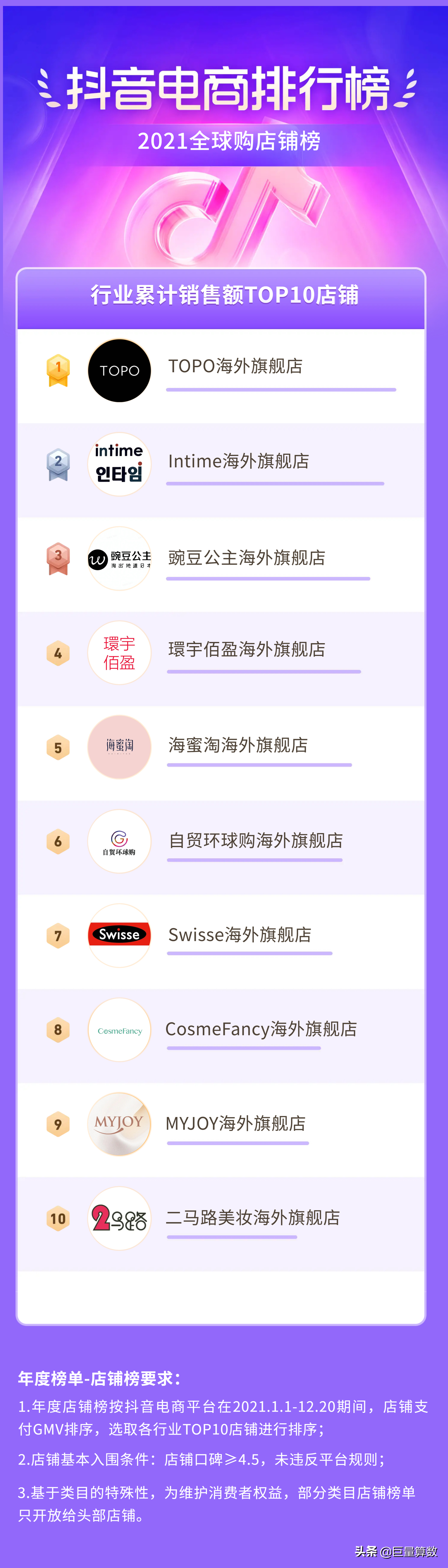 2021抖音电商排行榜年度榜单出炉
