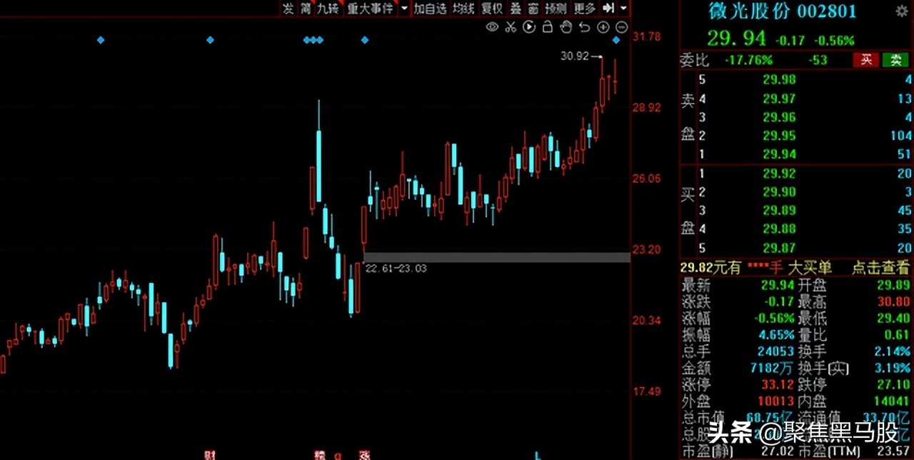 霸屏涨幅榜！机器人概念“异军突起”，2022年绩优低估值名单出炉