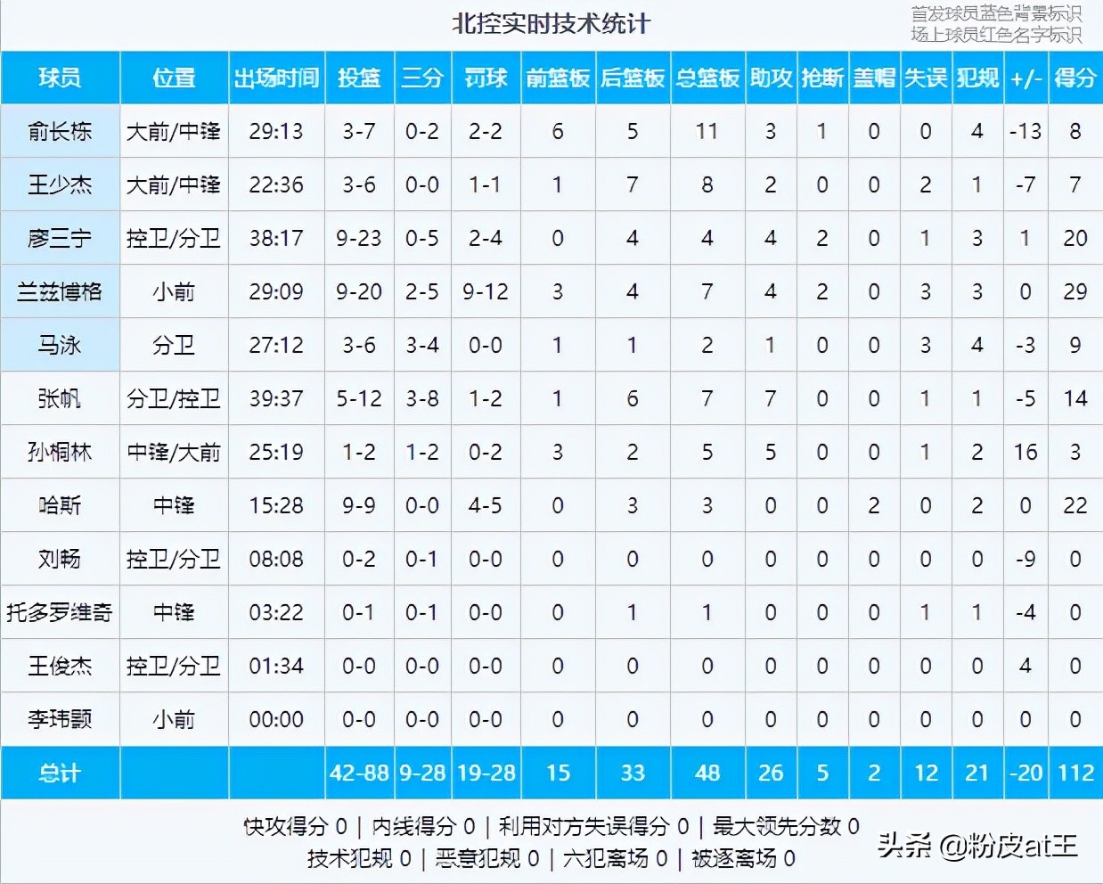 京津德比(末日之战！北控负天津掉到第14；季后赛无望，马布里这次真的要凉)