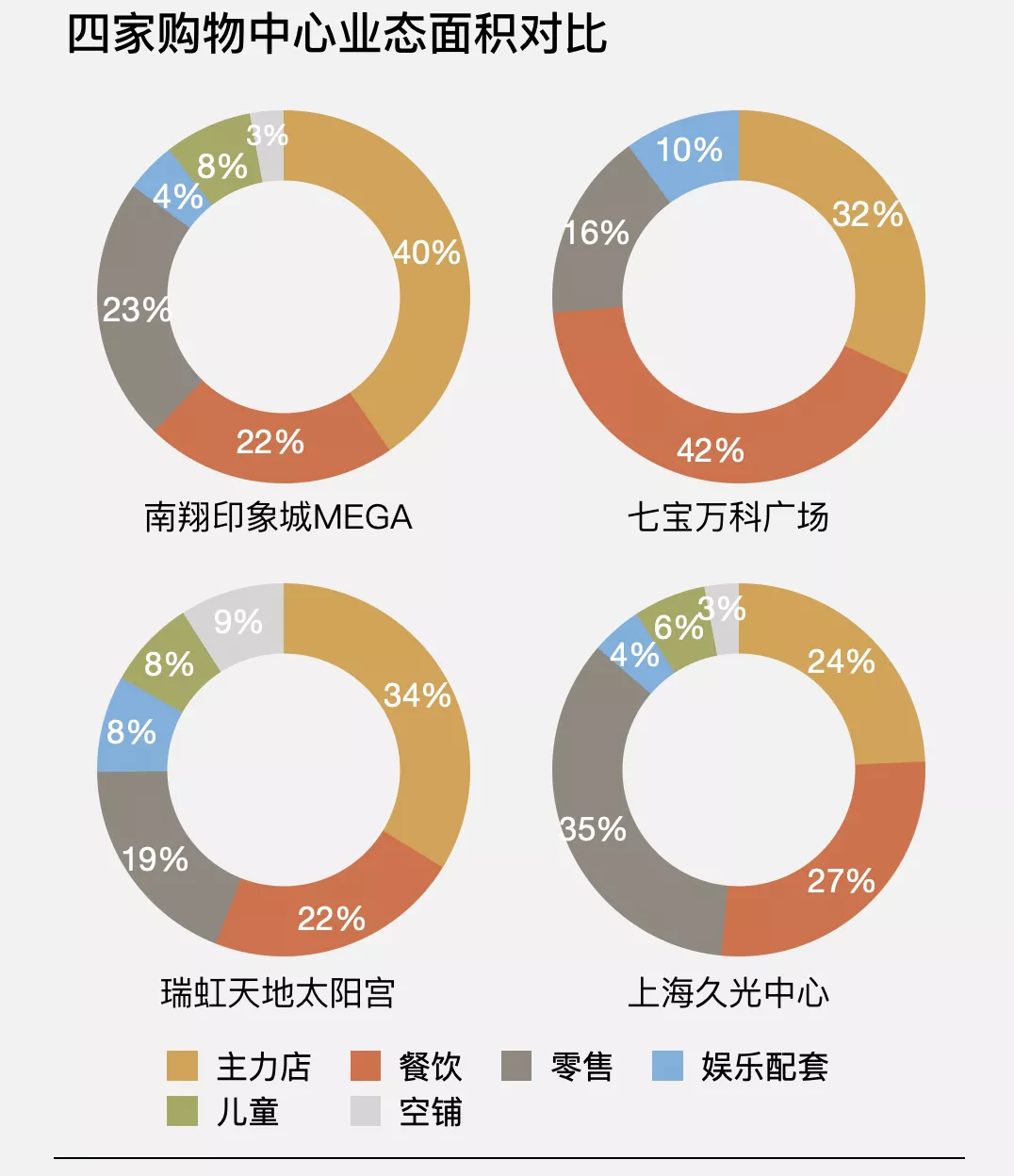 复盘上海四家标杆MEGA MALL，看如何打造超大型购物中心