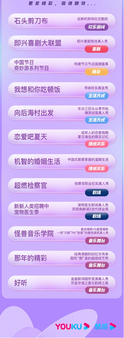 优酷待播片单《这！就是街舞5》来了，征服海内外的它有什么魅力