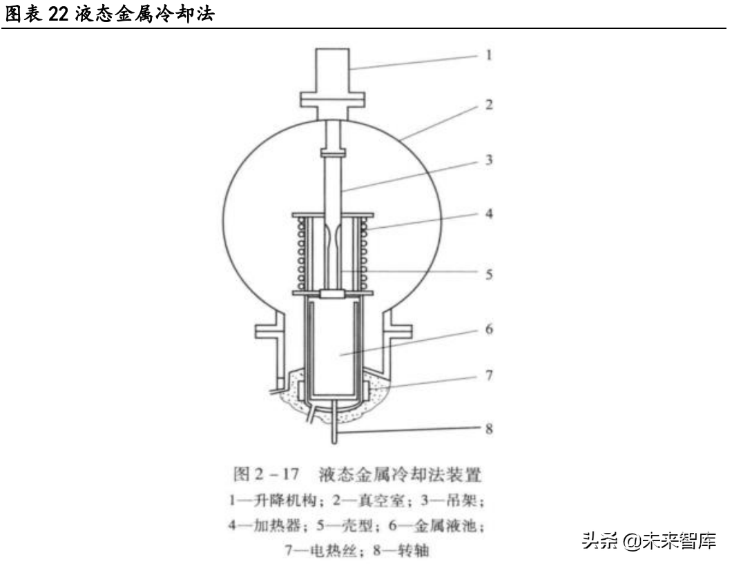 大连机车研究所招聘（高温合金行业深度研究报告）