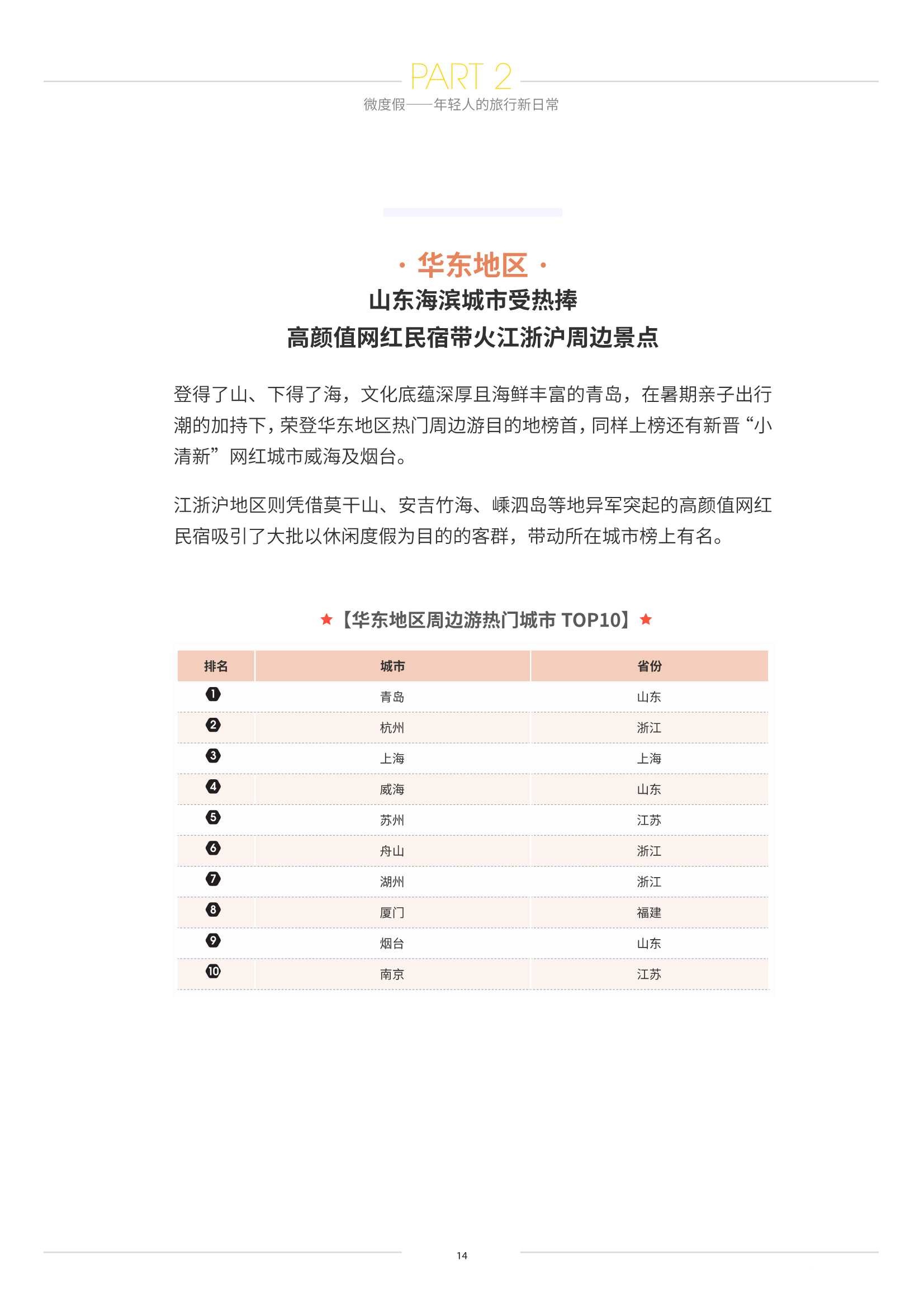 2021微度假风行报告：在“老地方”打开“新世界”