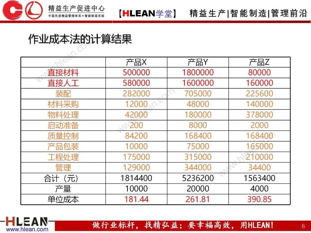 如何有效降低工廠成本