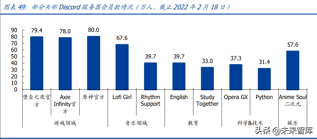 元宇宙专题研究：GameFi深度解析，元宇宙内容雏形显现