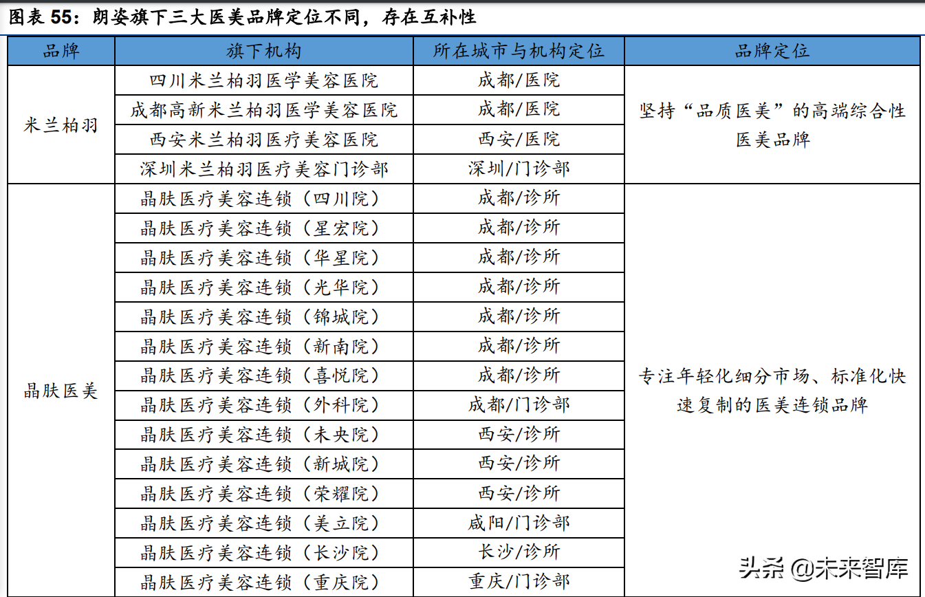 医美服务行业研究：探析供需特点、发展趋势与竞争壁垒