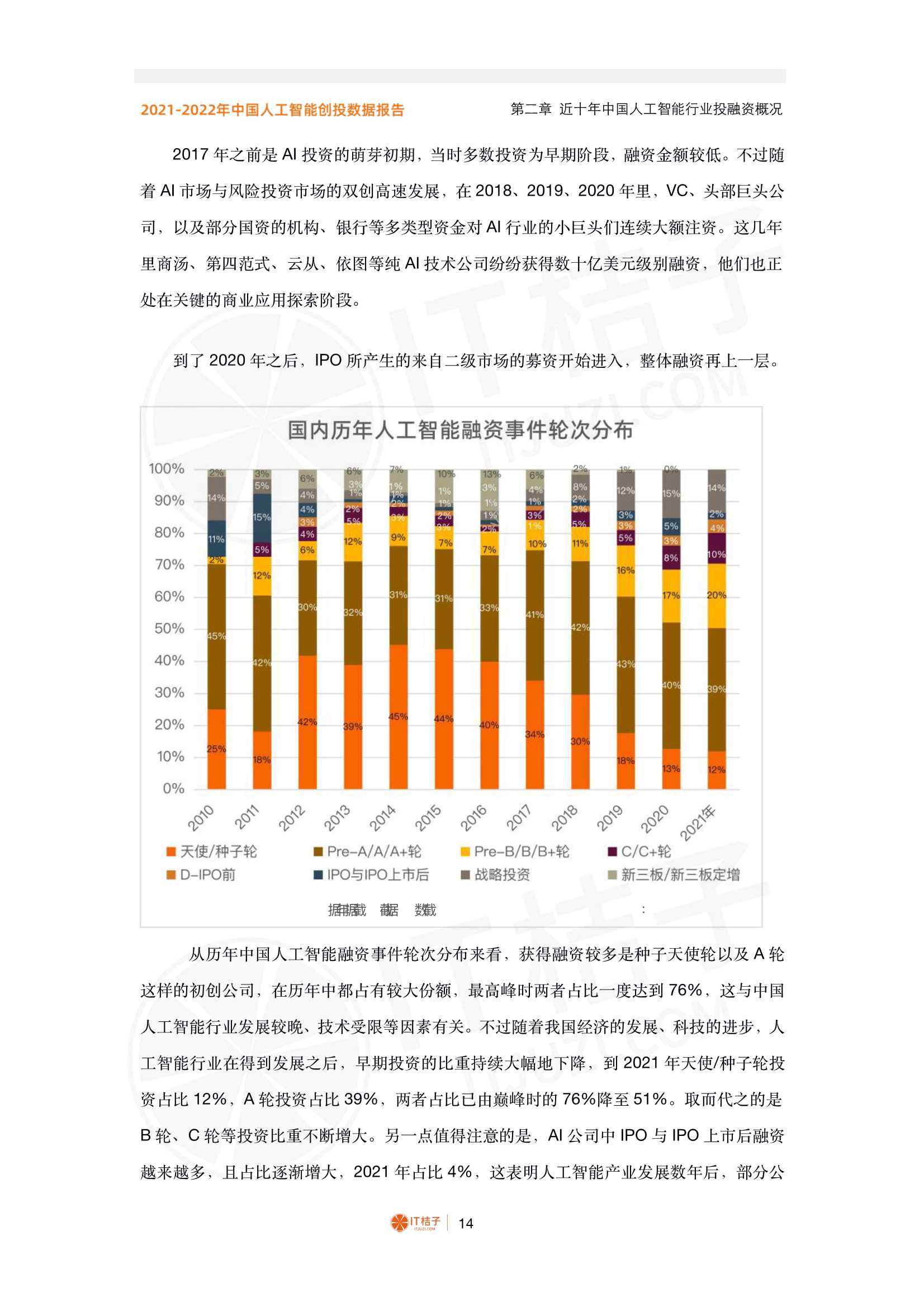 2021-2022年中国人工智能产业创业与投资报告