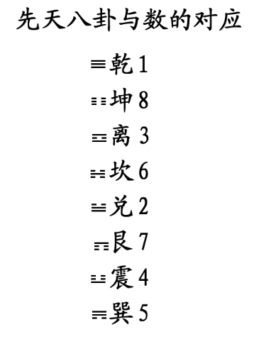 易经从入门来说并不复杂，只是今天的人把它写的太复杂