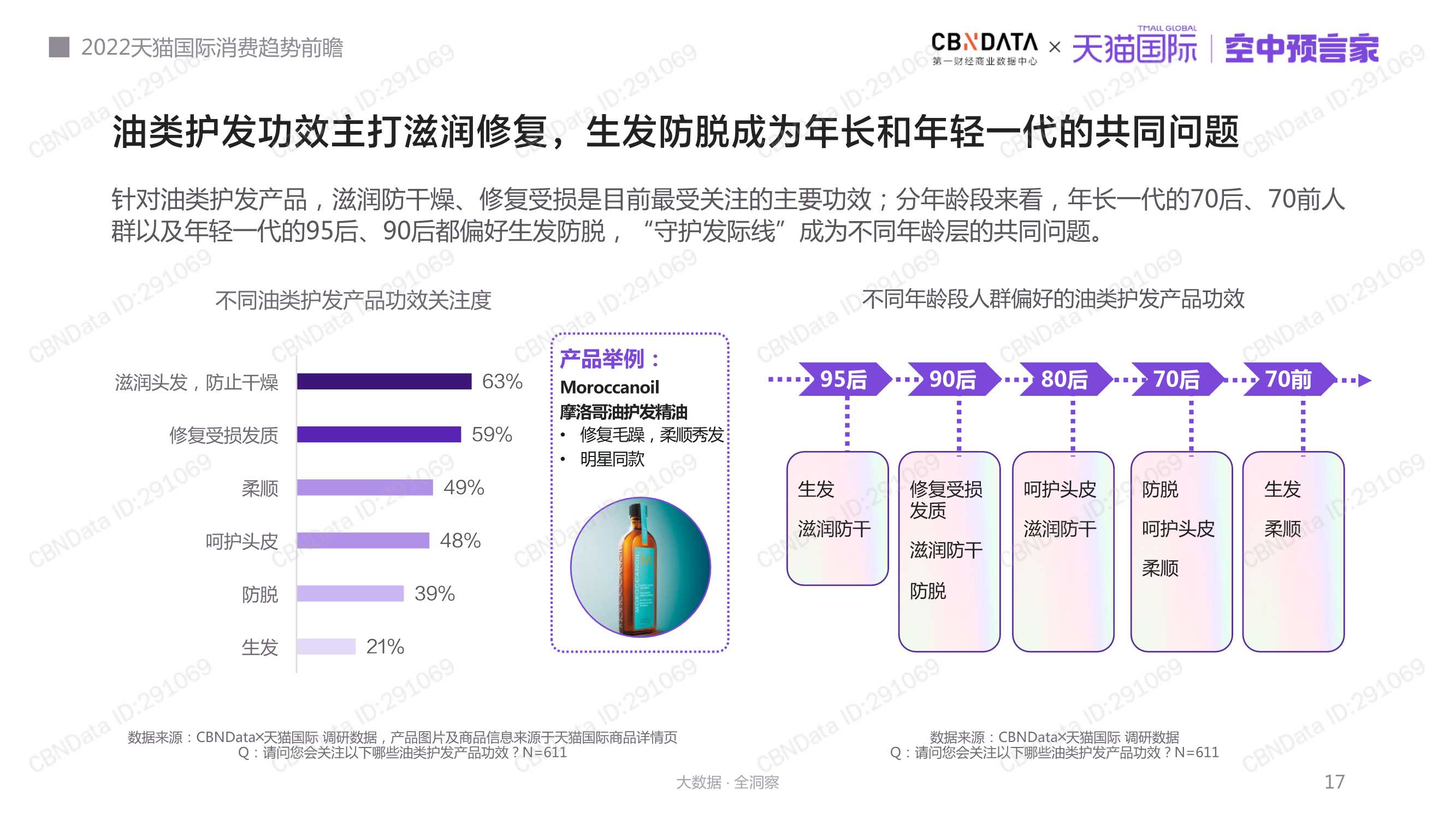 2022天猫国际消费趋势前瞻报告（天猫国际）