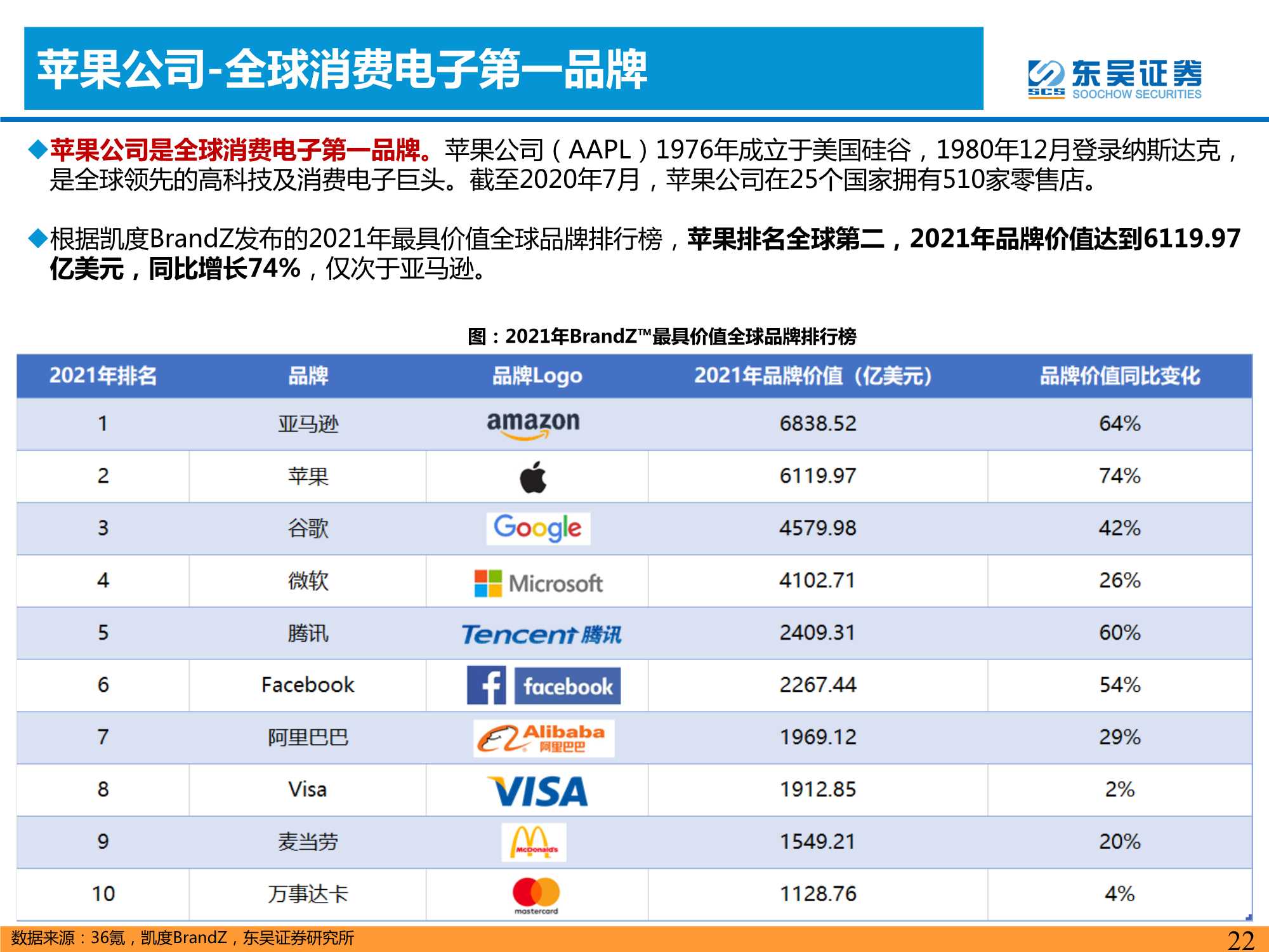 汽车与零部件行业：智能手机深度复盘对整车格局启示（上）