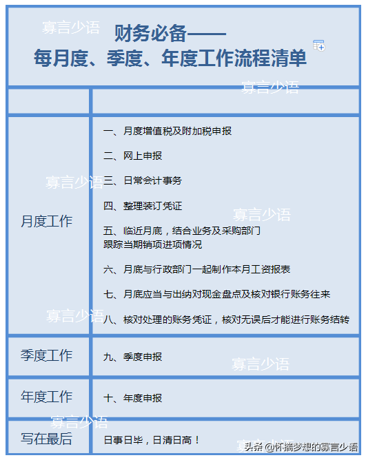 会计科目编码（财务必备）