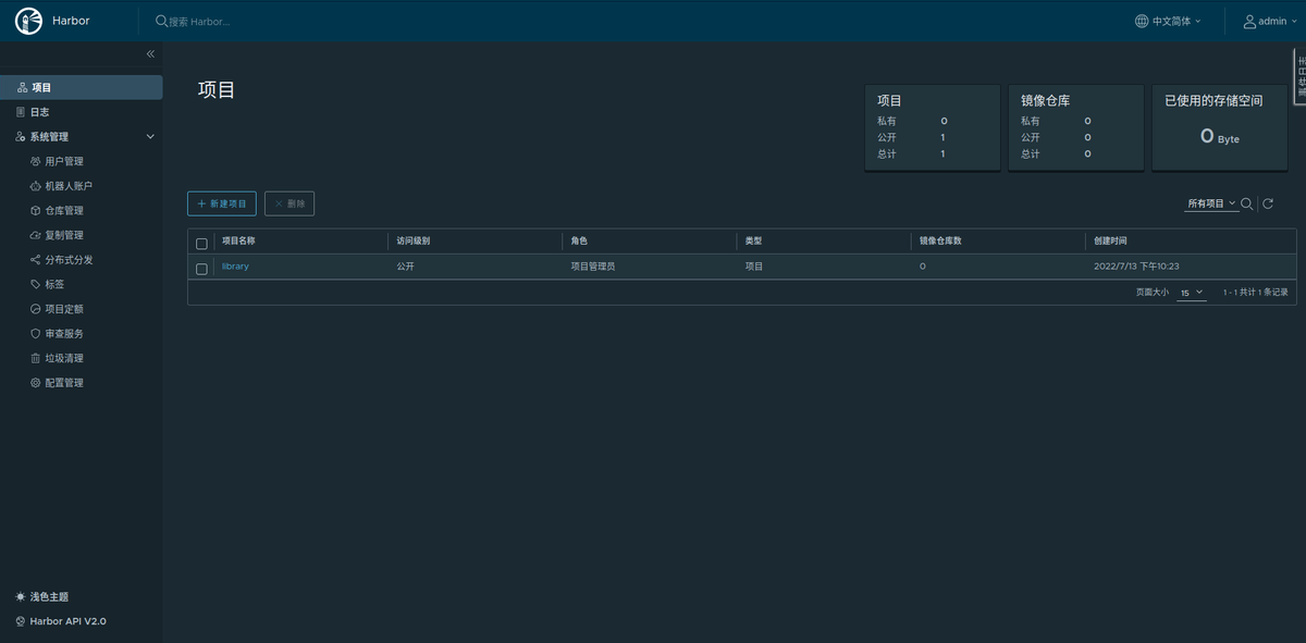 私有化容器仓库在线安装启用HTTPS访问——Harbor