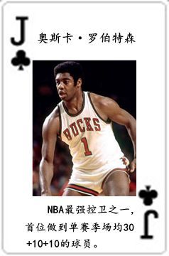 nba有哪些球星呢(NBA历史五十四大球星排行榜)