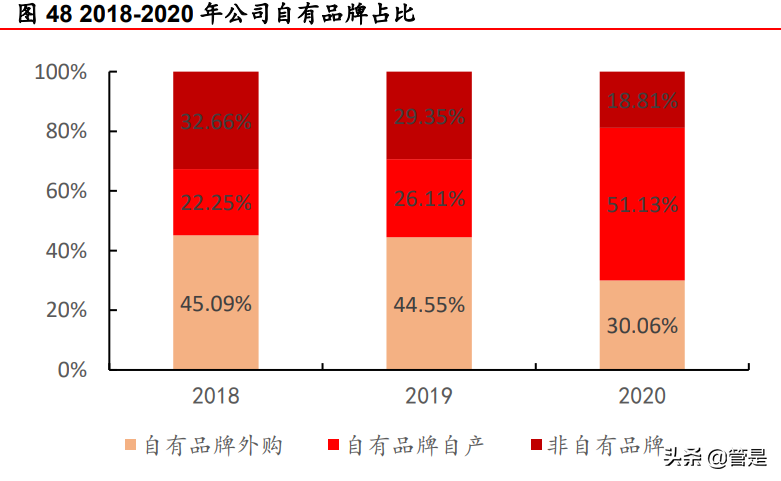 可孚医疗研究报告：家用医疗器械+听力服务携手并进