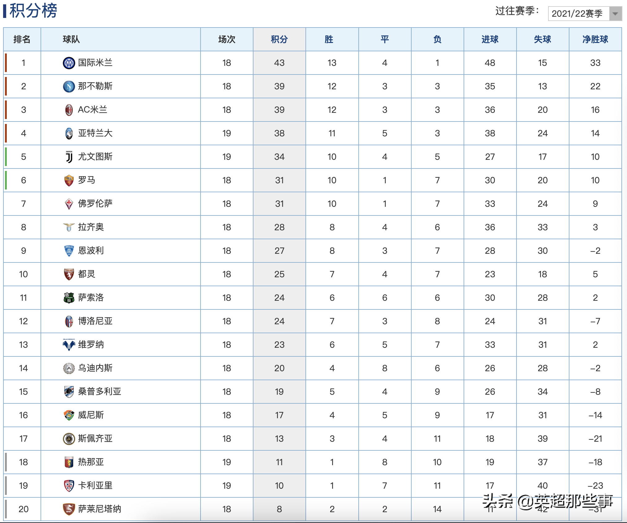 意甲前四是什么队(意甲最新积分榜：尤文2球完胜逼近前4，亚特兰大被保级队逼平)