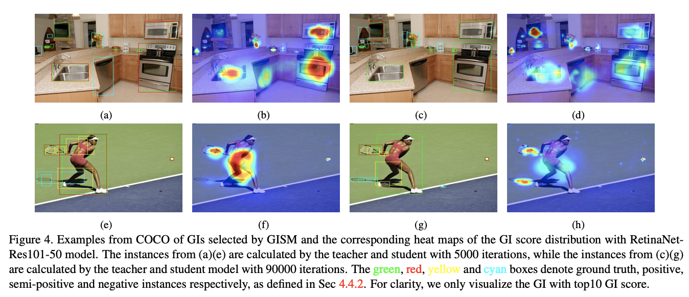 GID：旷视提出全方位的检测模型知识蒸馏 | CVPR 2021