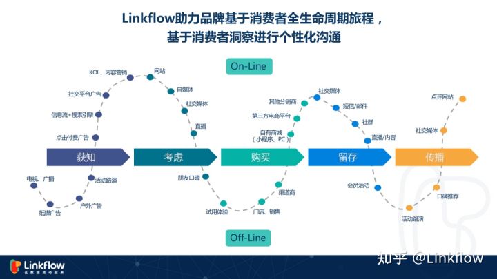数字化闯入“深水区”，超级营销平台是突破口吗？
