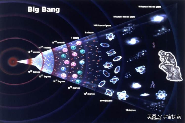 到底是什么导致了宇宙大爆炸，有果必有因，大爆炸的因是什么？