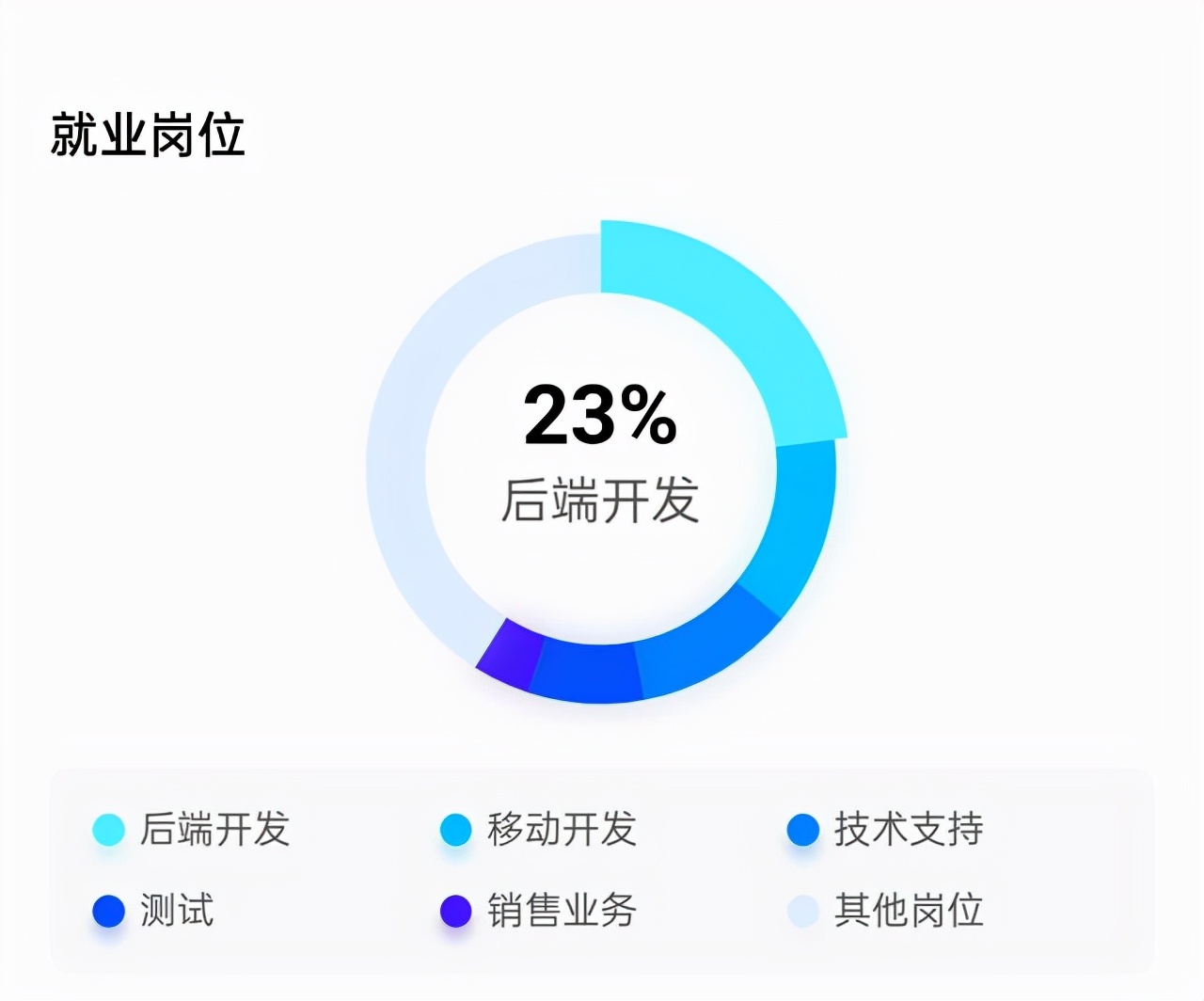 软件工程专业哪个高校最好，9个层次