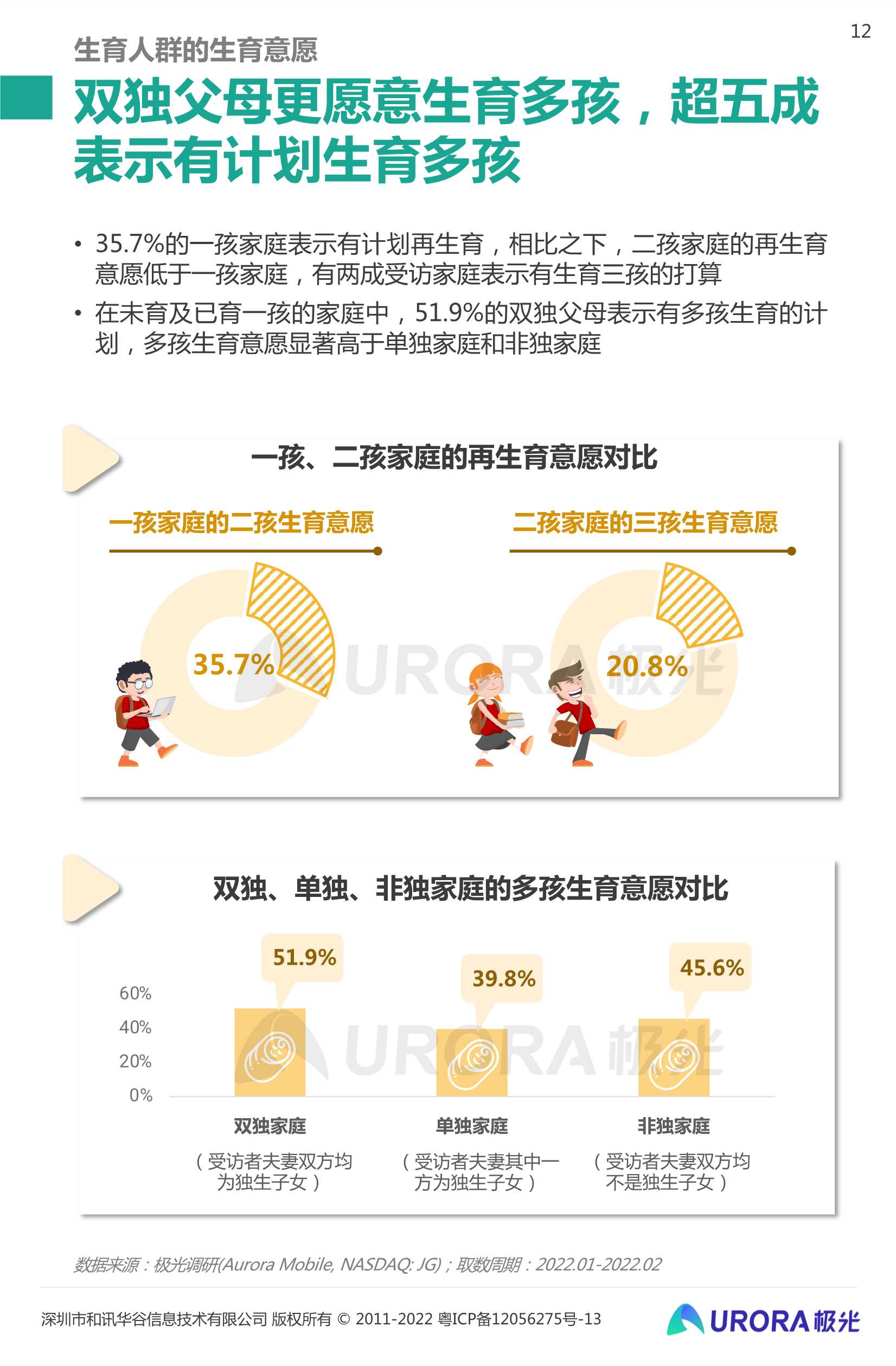 三孩时代下的育儿攻略：2022当代生育人群研究报告（极光大数据）