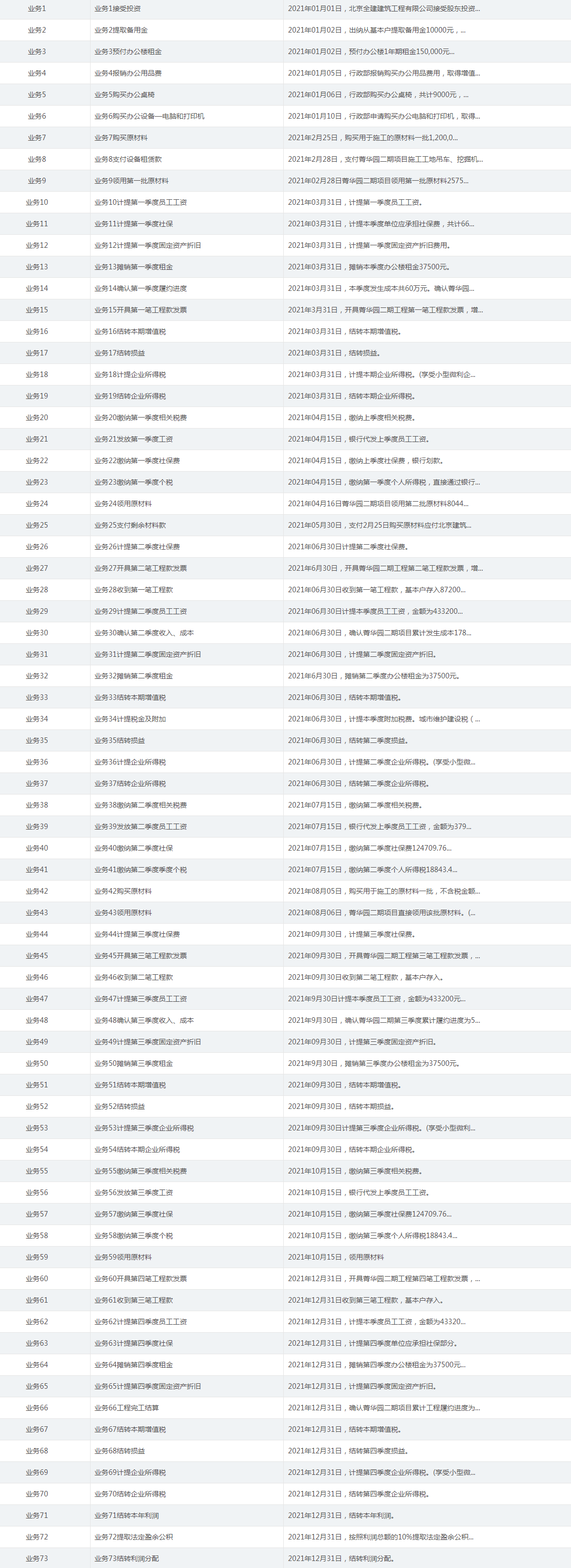 涨见识了！原来建筑会计这么简单：掌握这73笔账务处理即可
